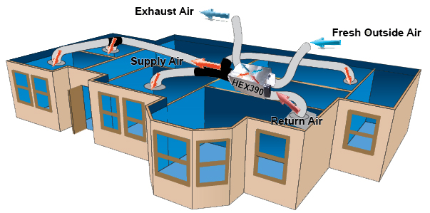 Balanced Pressure Ventilation House Diagram